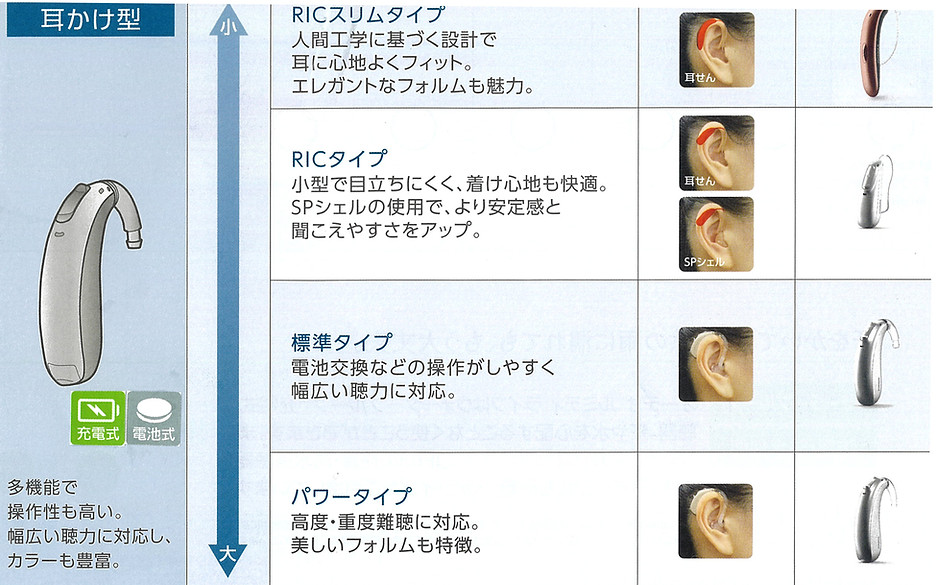 耳かけ型