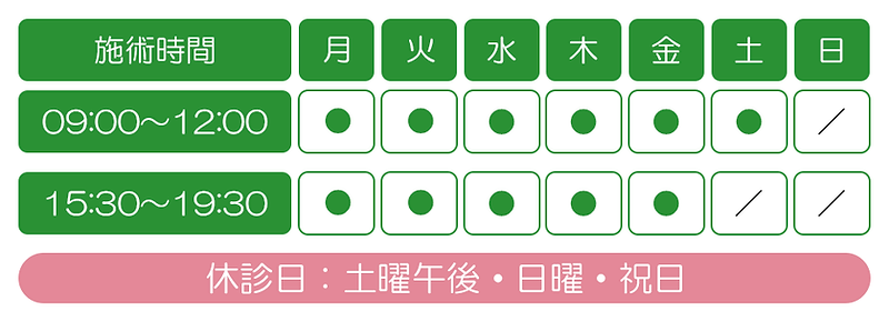 施術時間