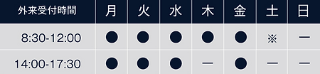 診察時間表