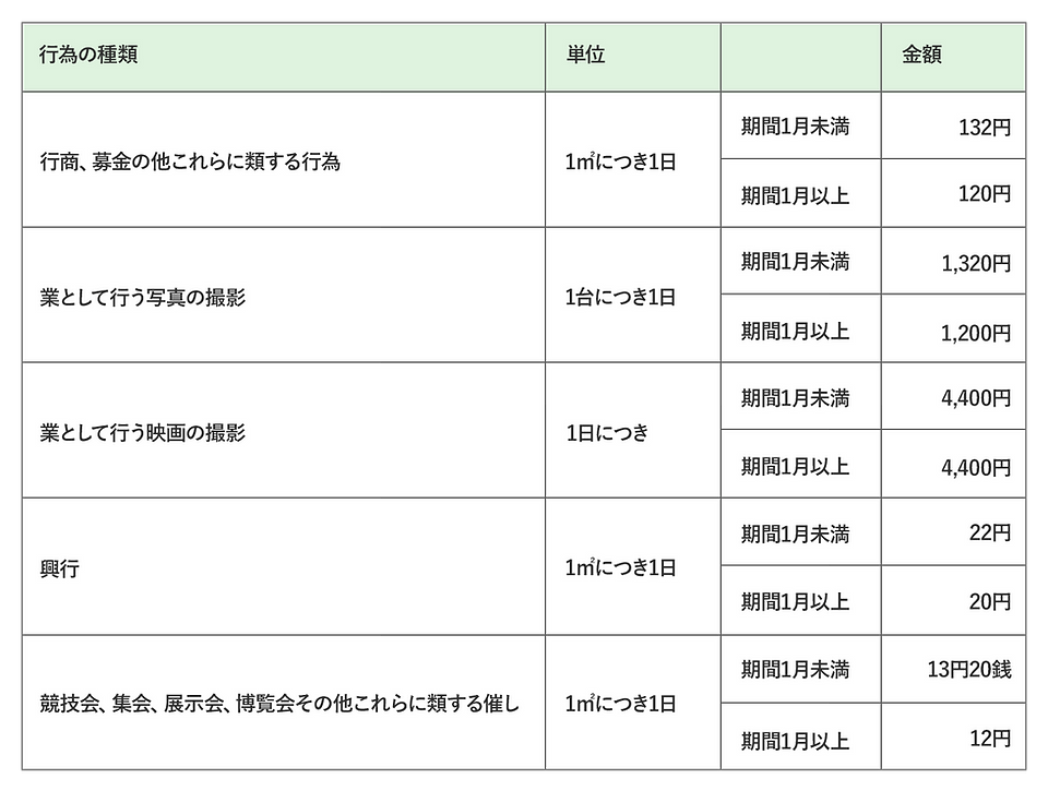 公園利用料金表