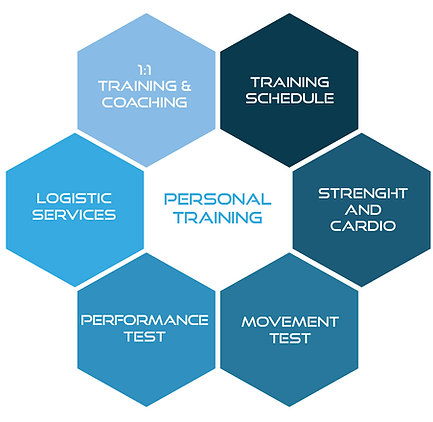 Gym_PersonalTraining.png