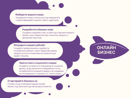 Кои са основните стъпки при изграждането на онлайн бизнес?