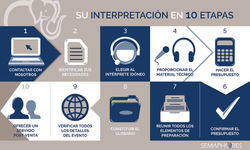 Infografía · Interpretación etapas