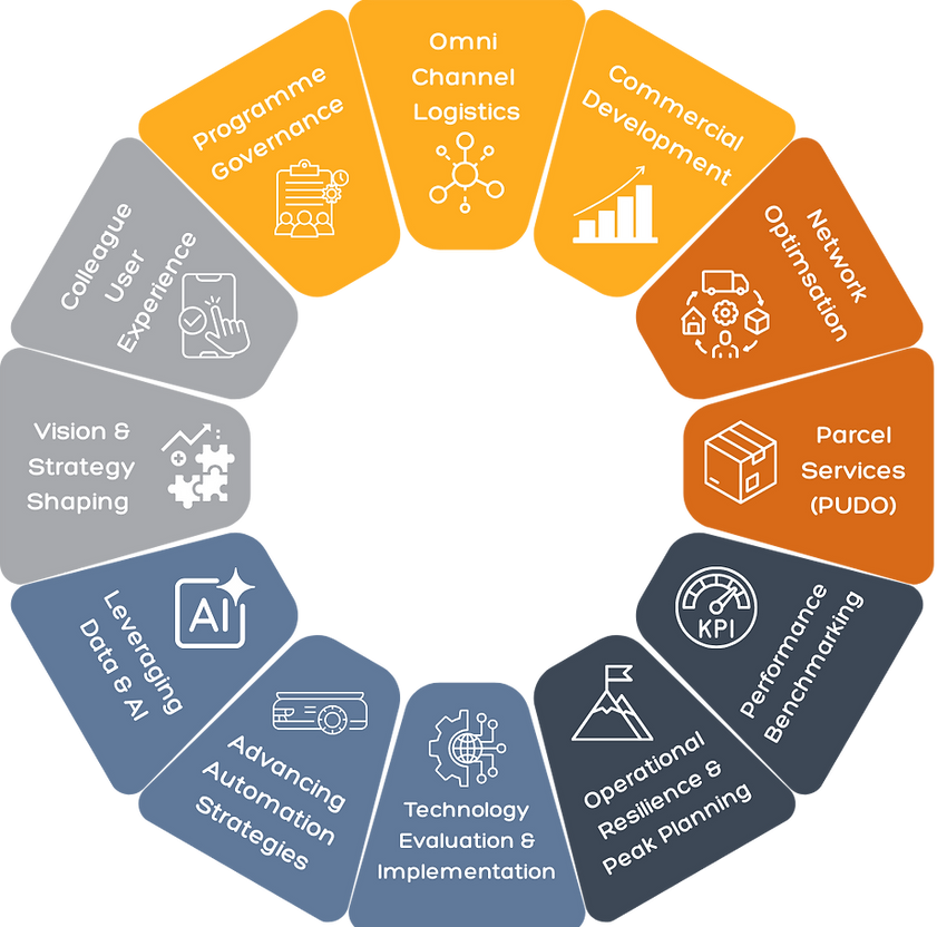 Omnilogistx Expertise No Logo.png