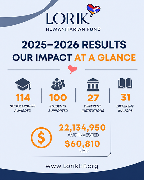 Aznavour Scholarship 2025 results.png