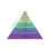 Thumbnail: Maslow's Hierarchy of Needs Pyramid Sticker