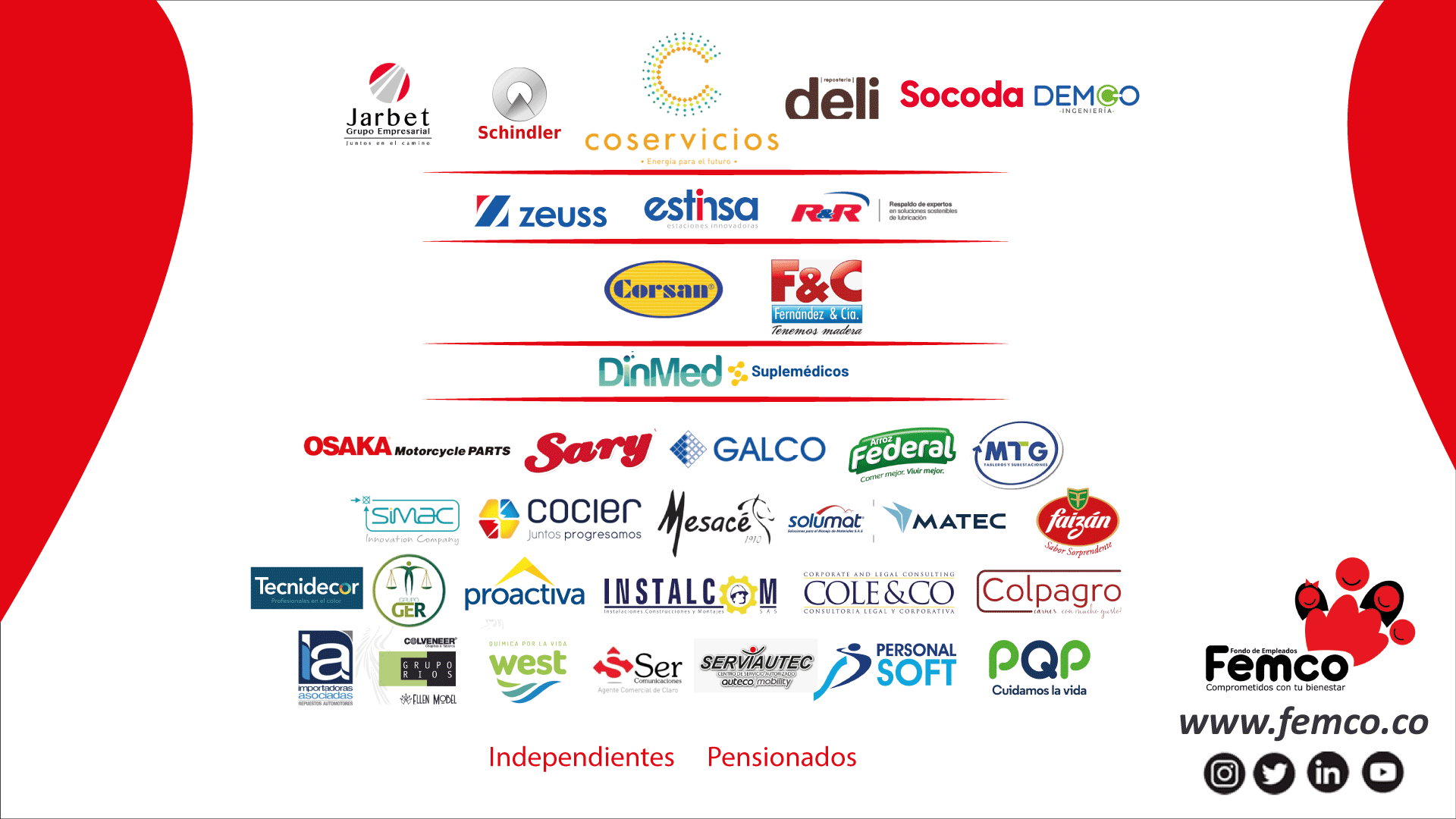 Quiénes somos Femco