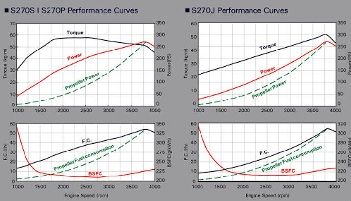 S270 proformance curves.jpg
