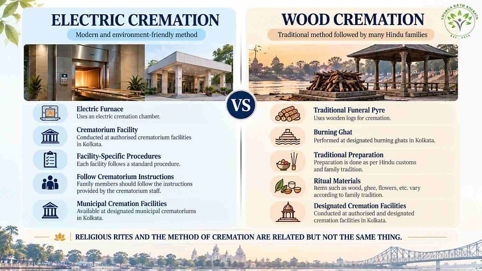 Electric cremation versus wood cremation options for Hindu funerals in Kolkata.