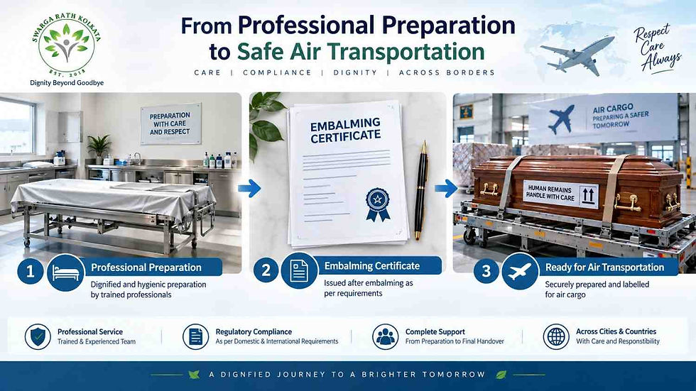 Embalming certificate and preparation for air cargo dead body transport.