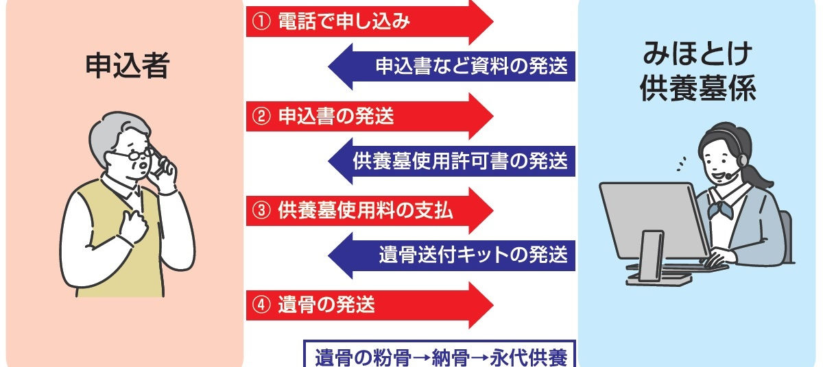 流れ.jpg
