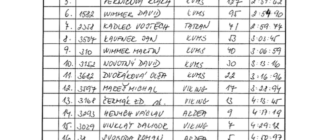 Výsledková listina NN