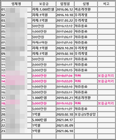 토토검증사이트보증업체