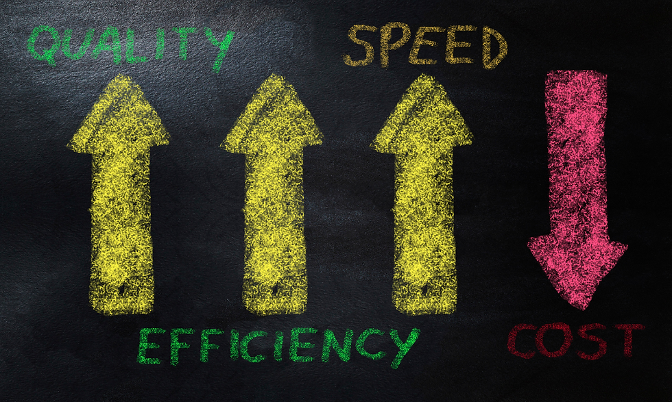 graphic depicting increase in quality efficiency and speed and decrease in cost
