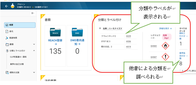 EU CLP規則の基礎