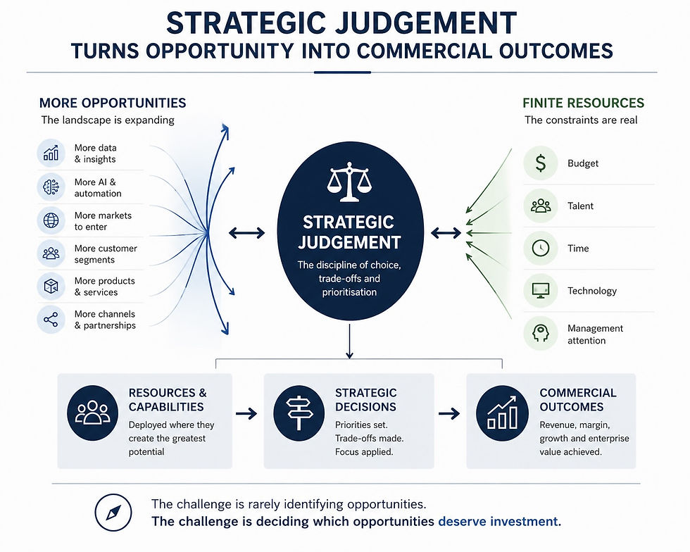 Why Strategic Judgement Matters More Than Ever in Marketing Leadership
