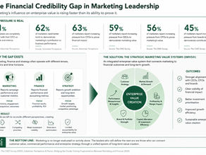 Marketing Finance Credibility Gap