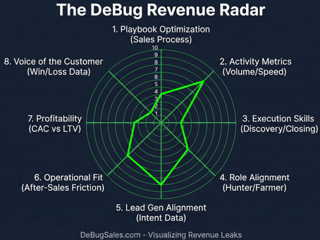 Sales Audit Services, the Diagnostic Radar: 8 Points of Failure in Your Revenue Engine