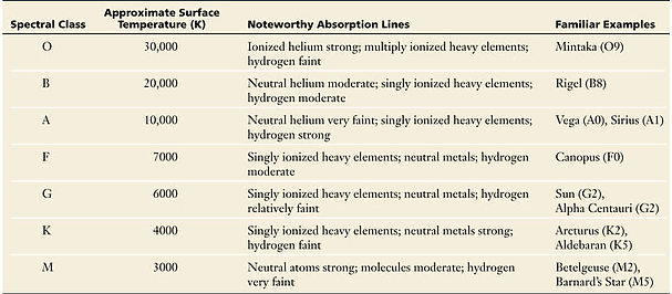 Spectral Classification.jpg
