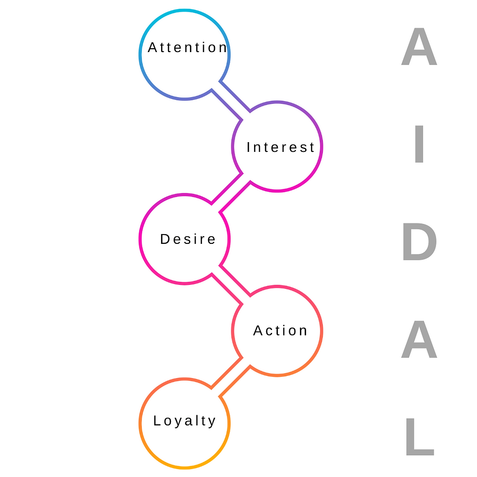 Ready to revolutionize your L&D approach? Dive into the insights of the AIDAL model. Start transforming learning experiences today.