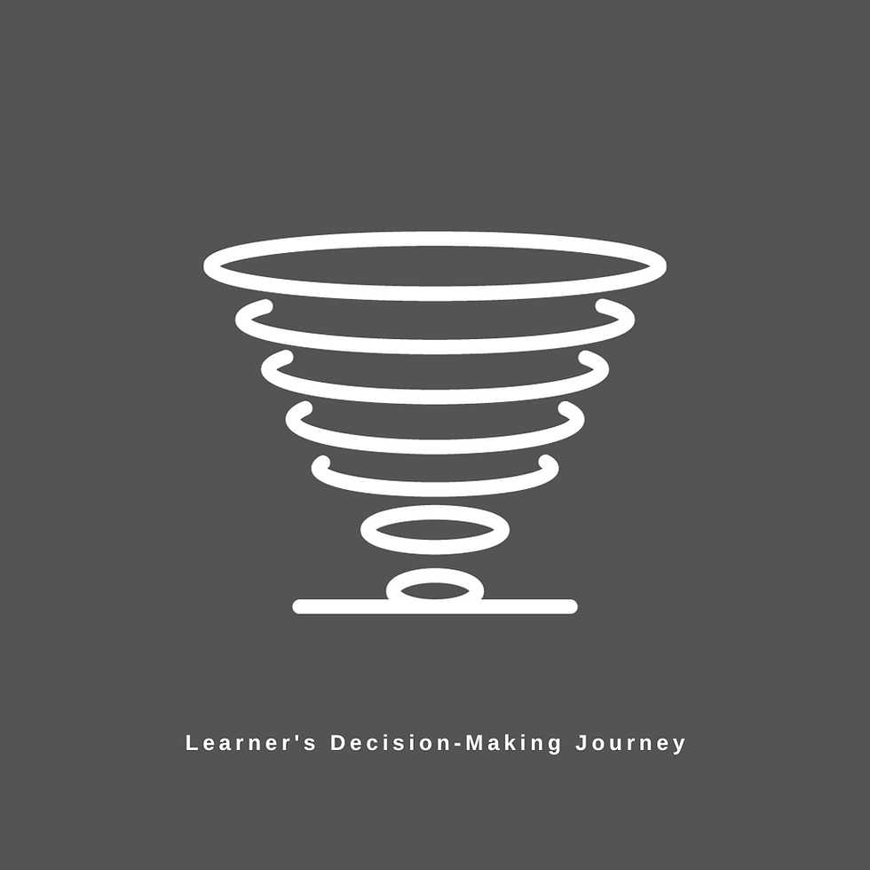 Explore the AIDAL model in L&D: a transformative journey from Attraction to Loyalty. Delve into strategies for engaging learners, fostering commitment, and building lasting relationships. Discover how to captivate, interest, and inspire learners with my latest blog post.