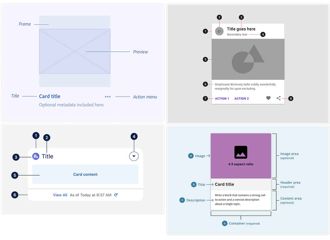 A compilation of product cards being broken down into sections. The product cards range from IBM Carbon Design to Material Design Systems