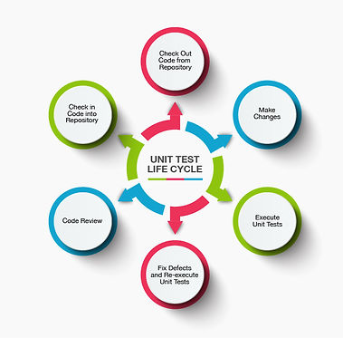 unit testing-29.jpg
