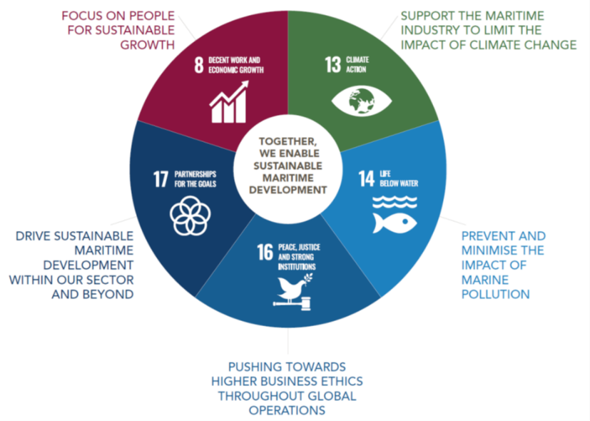 ngp sustainability un.png