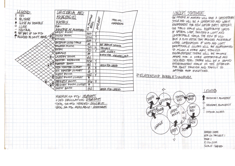 Project 1 Page 1