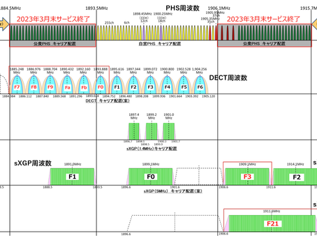 sXGPの基本知識