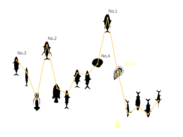 產值圖線等長名次字淺1.png