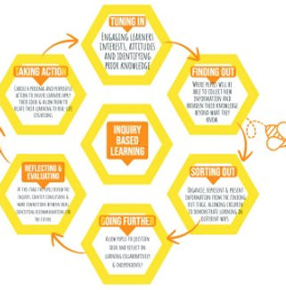 inquiry model.jpeg