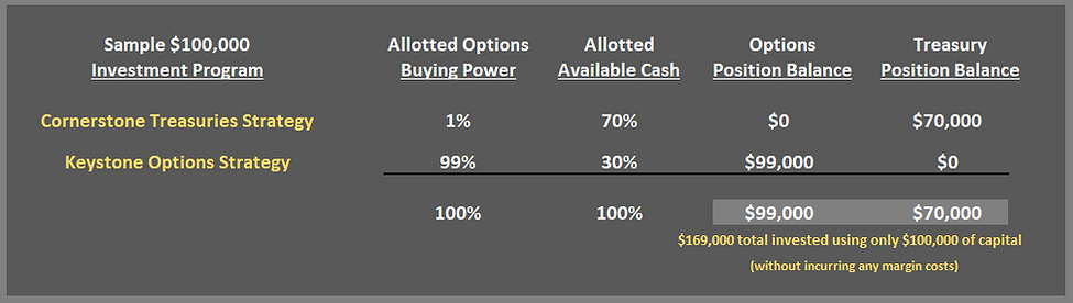 Granite Treasuries Capstone_1.png