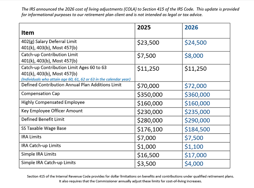 2026 Retirement Plan Limits