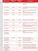 SPRINTER T1N 2004-2006 Replace All Rubber Hoses - Mercedes, Dodge, Mopar
