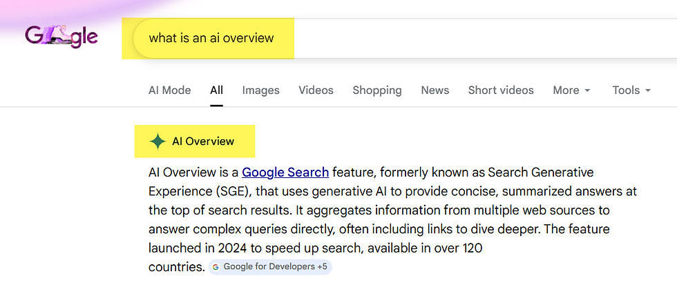Screenshot of a Google search of the term "what is an ai overview" to show what an AI Overview looks like in an answer.