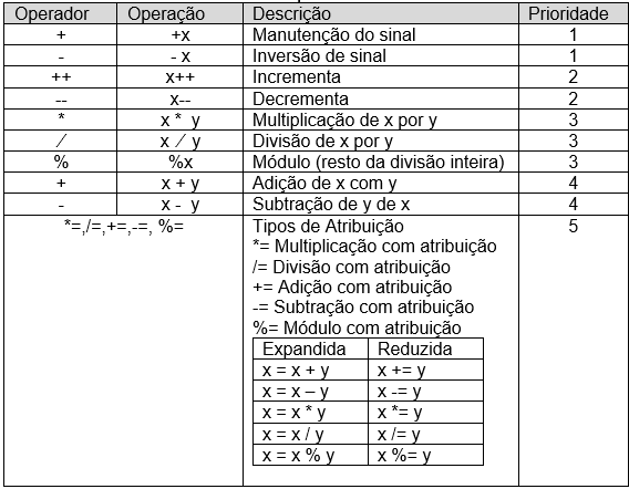 aritmeticos