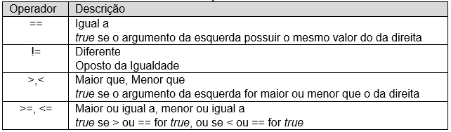 relacionais