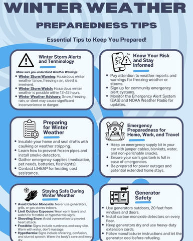 Franklin County Emergency Management Agency Informational Flyer