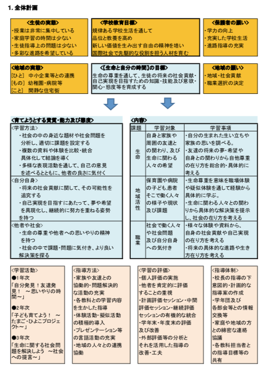 生命と自分の時間 総合的な学習の時間 全体計画 年間指導計画 単元指導計画