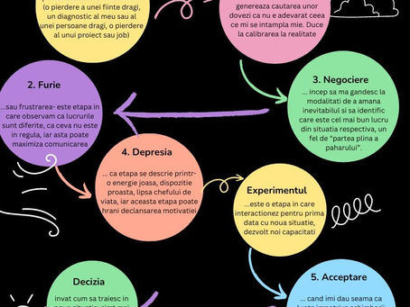 De la suferință la schimbare