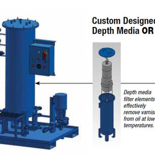 Properly Remove Varnish From Your Lube Oil With Varnish Removal Systems (VRS)