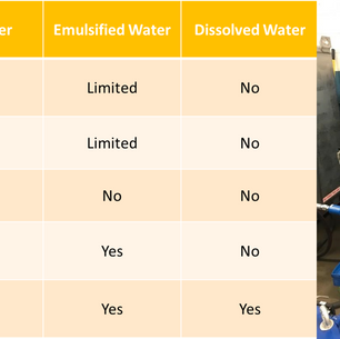 Reliable Solutions - Water Contamination in Lube & Hydraulic Oils