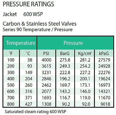 series 90 table.JPG