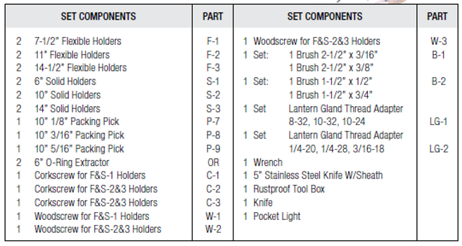 TOOL KIT CHART.png