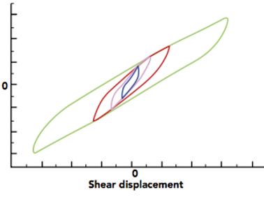 shear disp.png