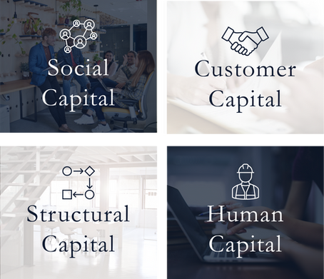 Four Intangible Capitals