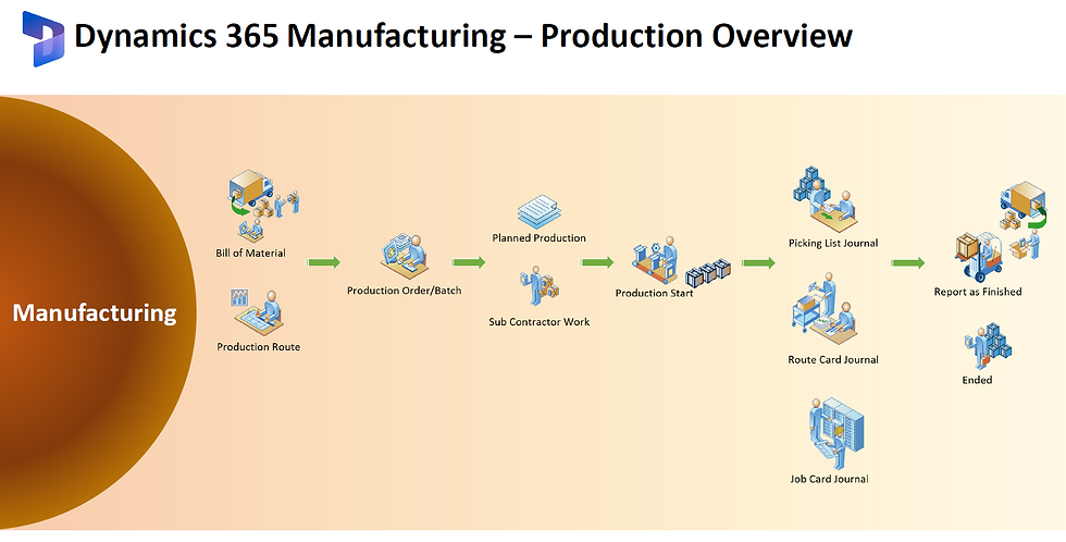 ERP Manufaktur