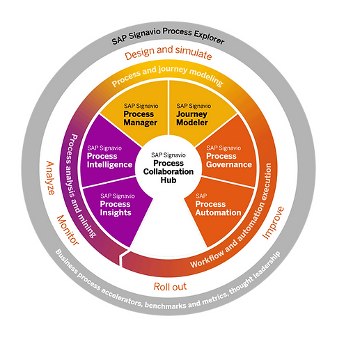 SAP-Signavio-diagram-1.png