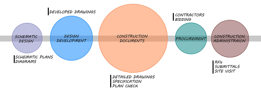 Understanding the Architectural Design Phases and Their Importance